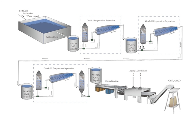 从供应链贯彻可持续发展理念